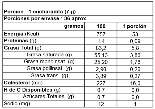 Mantequilla sin sal Colún 250 gramos – Panchito Verduleria